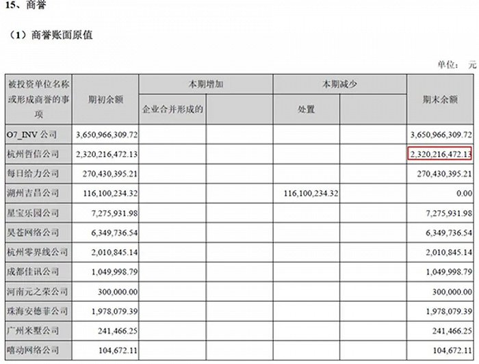 金科文化2019年半年报