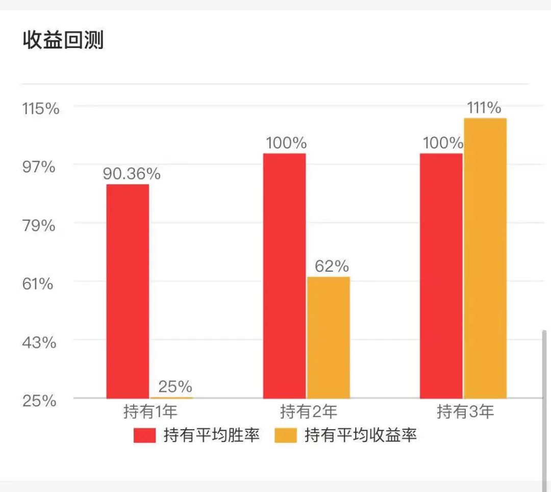 图片来源：韭圈儿APP