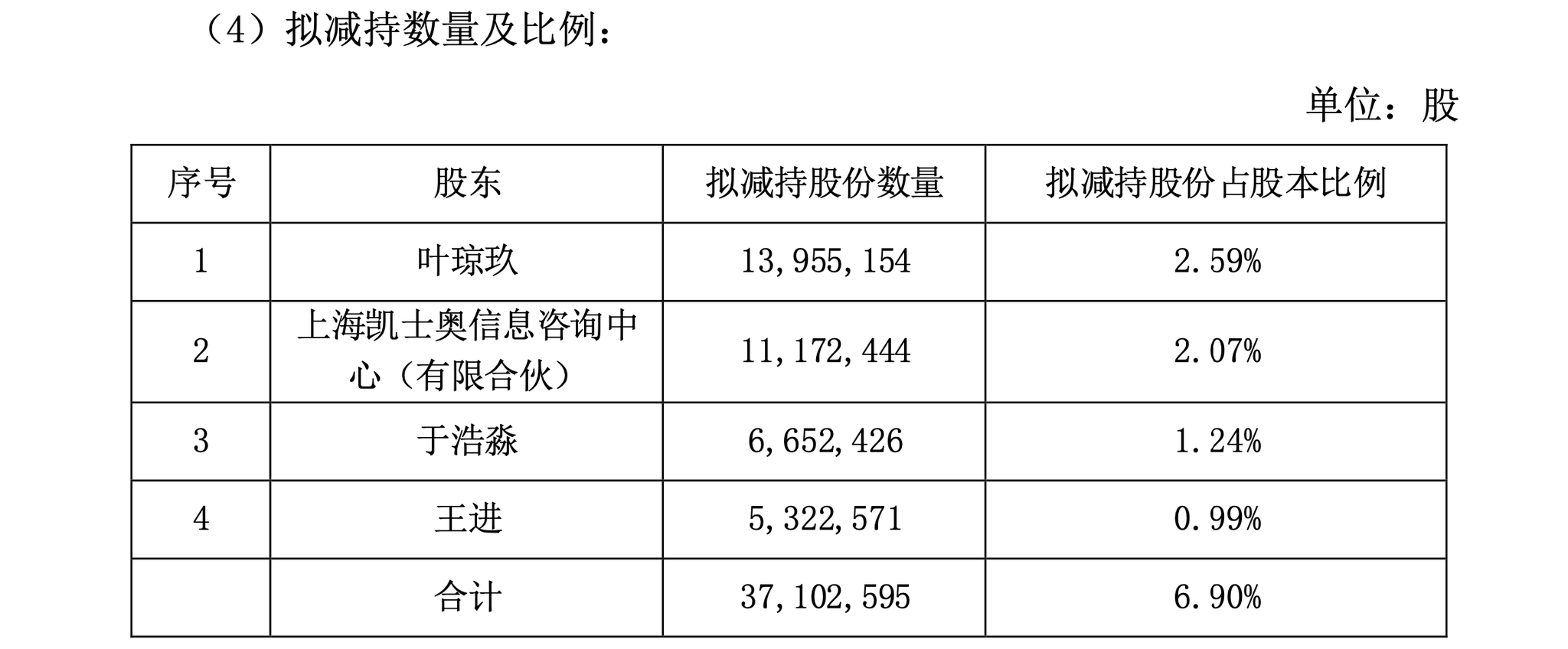 同花顺12月22日公告,大股东,董事叶琼玖女士,股东上海凯士奥信息咨询