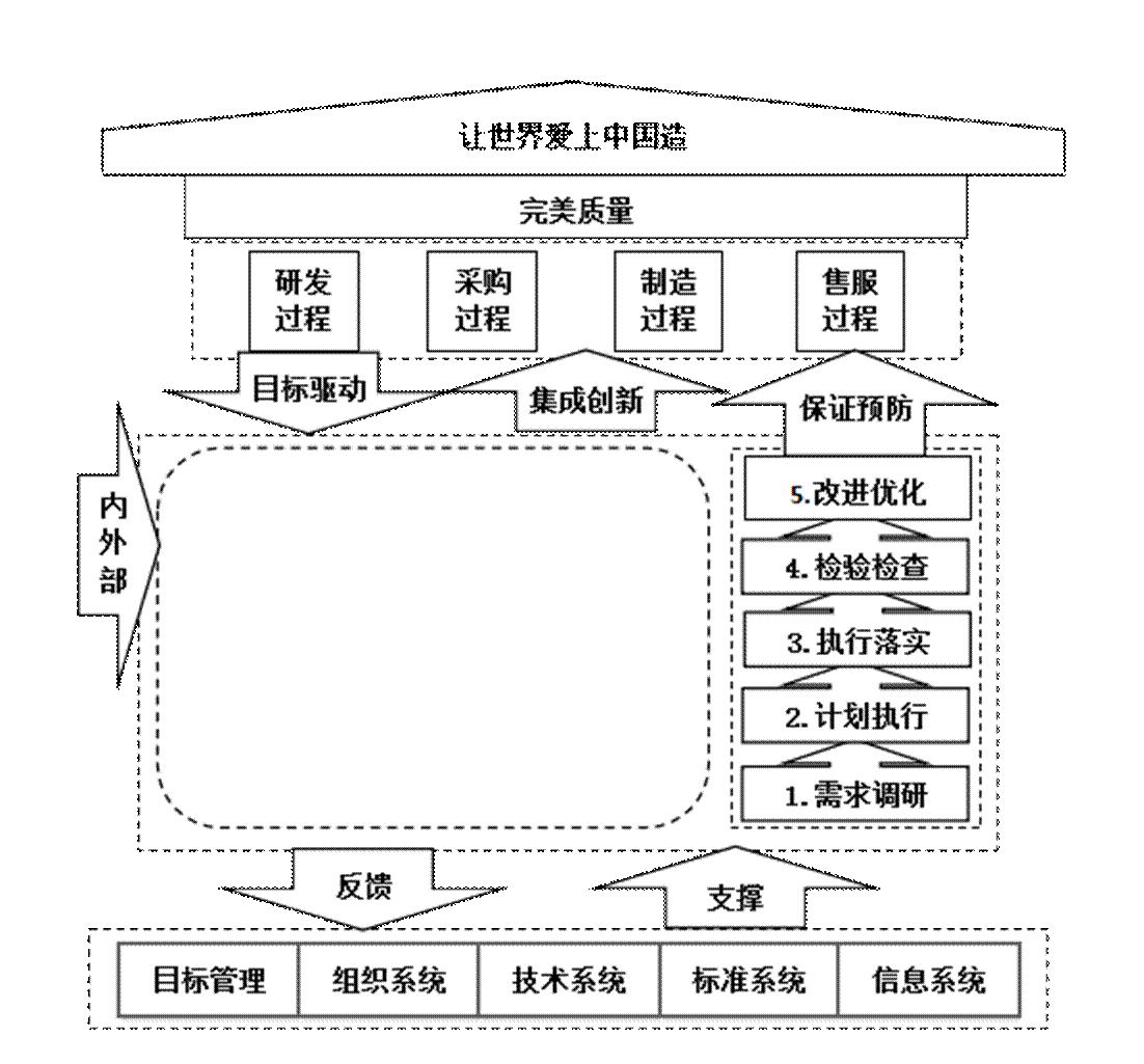 格力质量管理硕果累累70个项目斩获国家级大奖