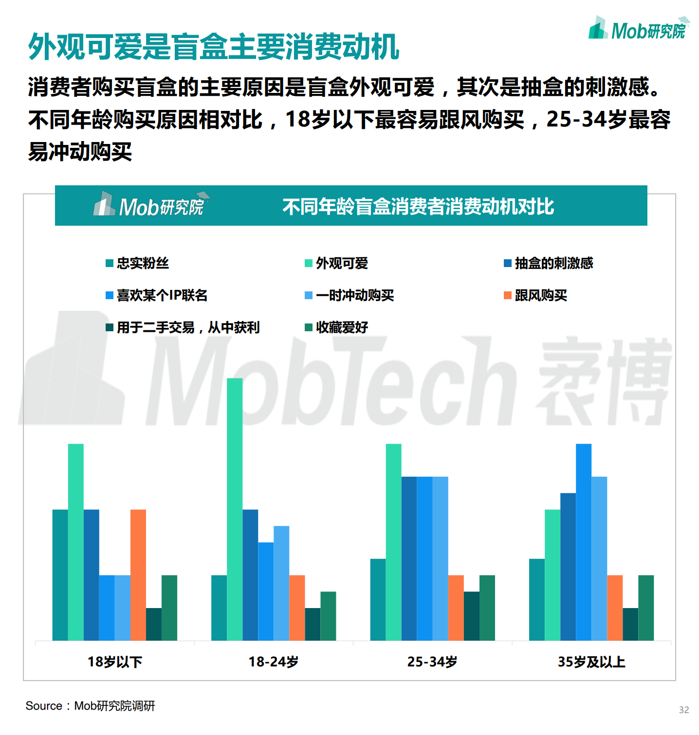 mob研究院2020盲盒经济洞察报告