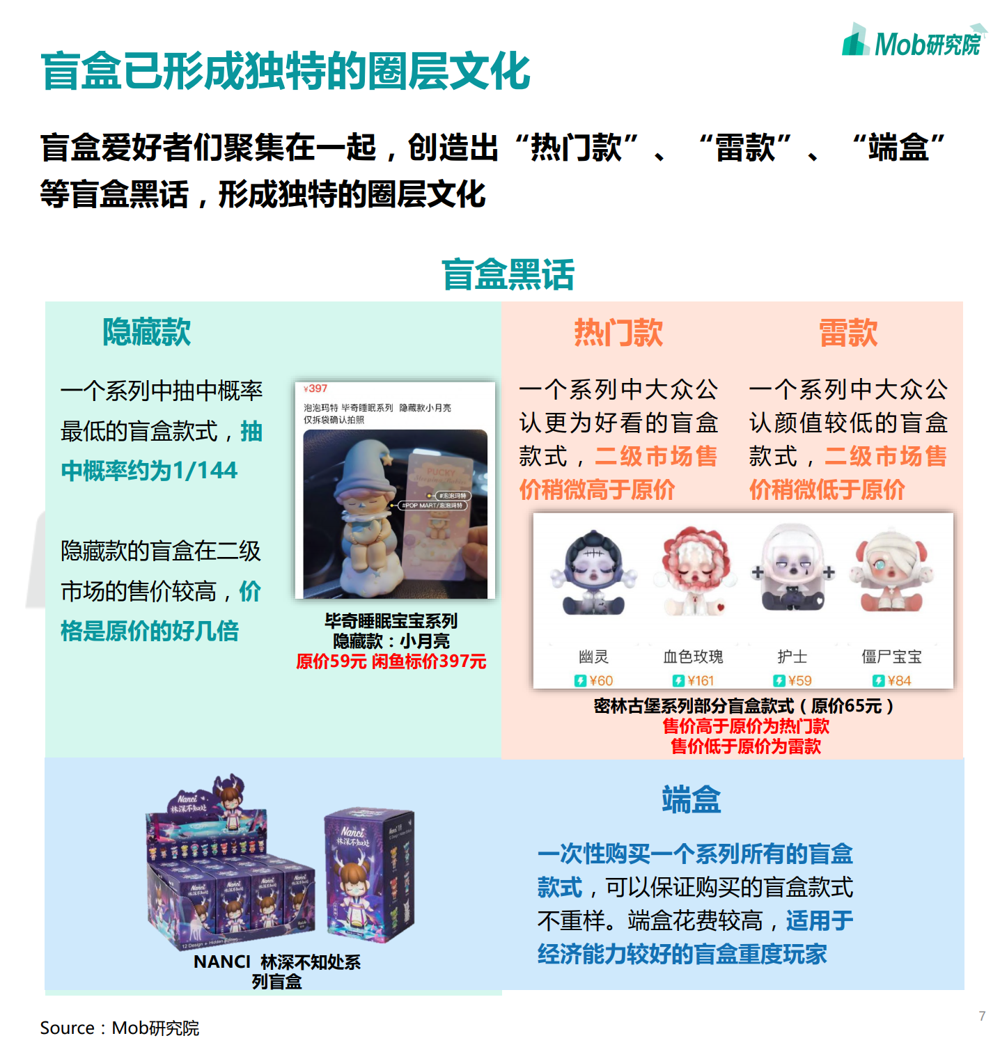 mob研究院2020盲盒经济洞察报告
