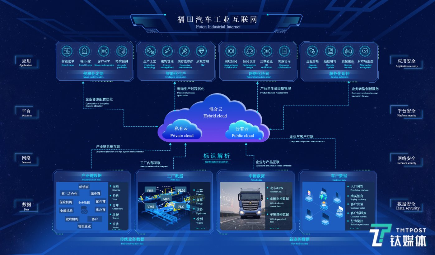 车联网云服务：汽车智能化的新篇章