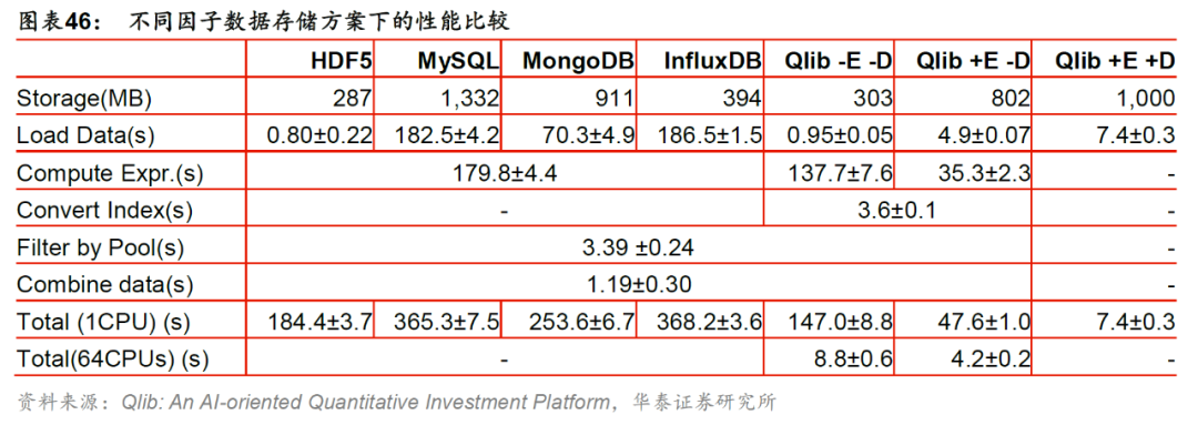 华泰金工林晓明团队 微软ai量化投资平台qlib体验 华泰人工智能系列之四十 编程语言 新浪财经 新浪网 华泰金工林晓明团队 微软ai量化投资平台qlib体验 华泰人工智能系列之四十 编程语言 新浪财经 新浪网