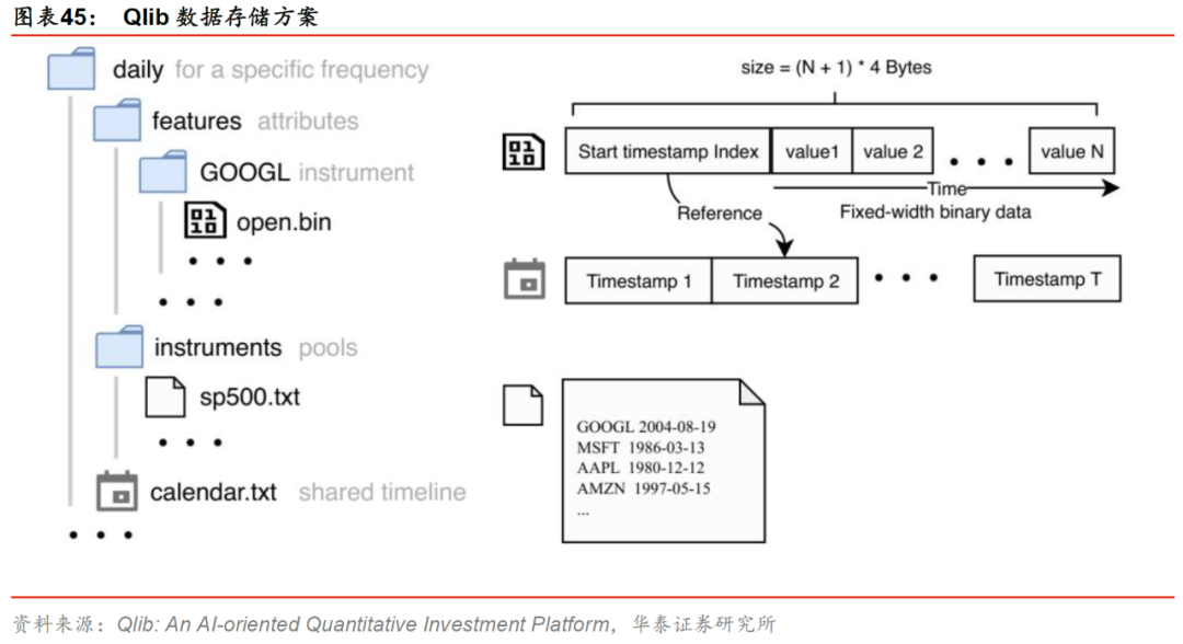 华泰金工林晓明团队 微软ai量化投资平台qlib体验 华泰人工智能系列之四十 编程语言 新浪财经 新浪网