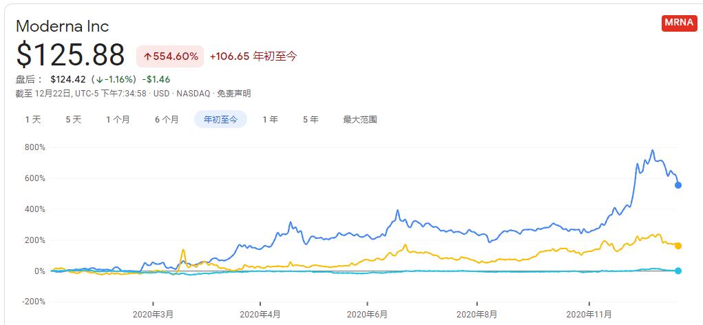 美国接种启动，疫苗股迎来大跌，发生了什么？