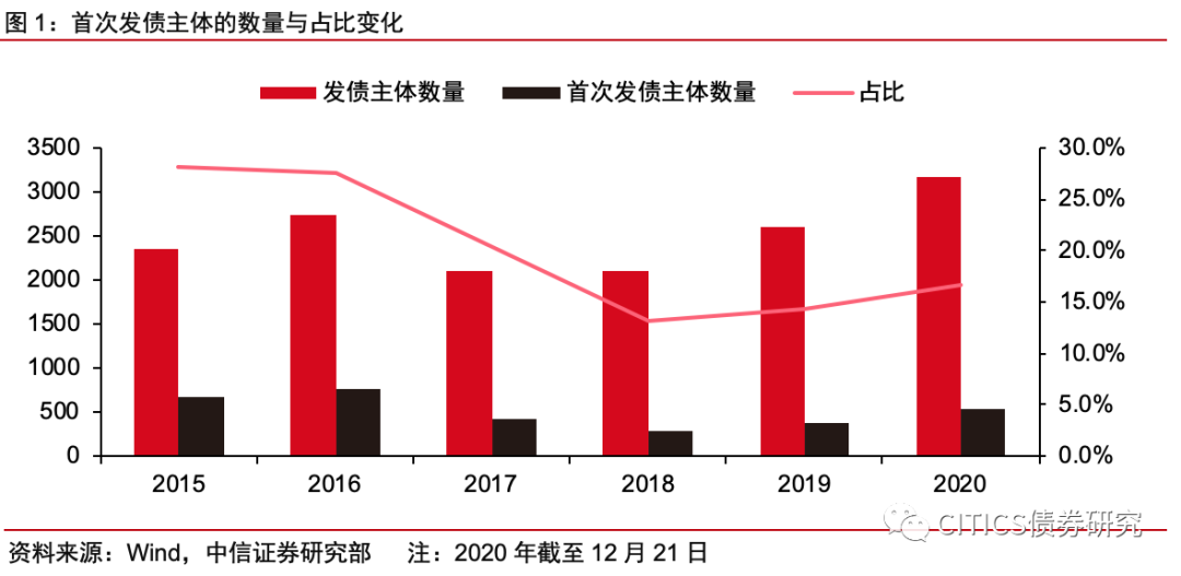 中信证券明明：留待下一个“三年”