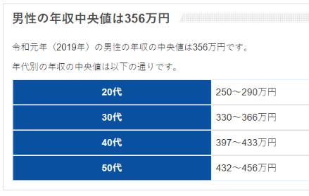 图片来源：https：//tenshoku-plus.com/nensyu-tyuouchi/
