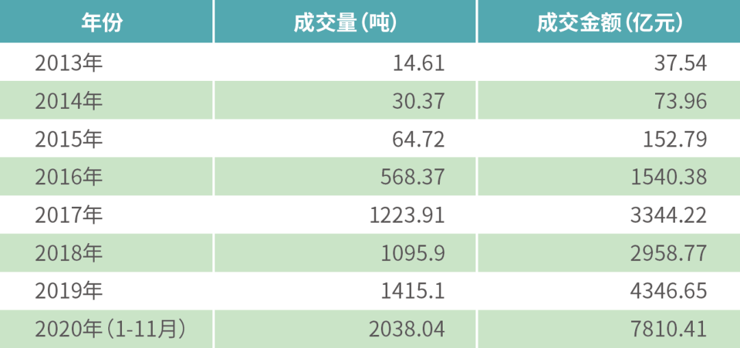  数据来源：基金公司