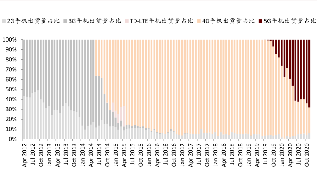 中金 21年手机行业有两个确定性很高的趋势tws耳机仍高速增长 智能手机 新浪财经 新浪网 中金 21年手机行业有两个确定性很高的趋势tws耳机仍高速增长 智能手机 新浪财经 新浪网