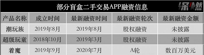 谁让泡泡玛特成为“90后的茅台” 千亿市值是闲鱼撑起的？