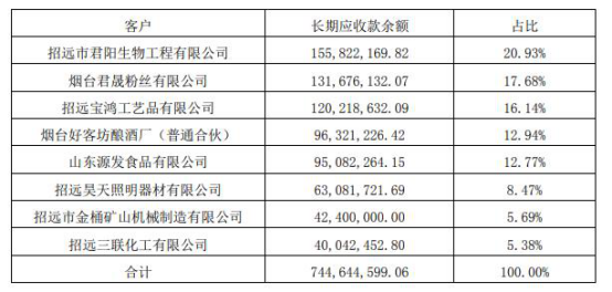 双塔食品被质疑为关联方输送资金 深交所问勾稽异常
