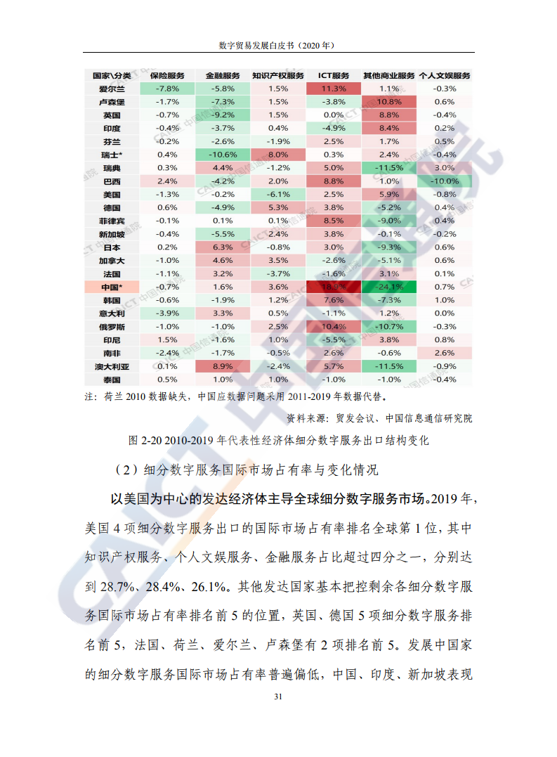 中国信通院 年数字贸易发展白皮书 微信 中国信通院 新浪科技 新浪网 中国信通院 年数字贸易发展白皮书 微信 中国信通院 新浪科技 新浪网