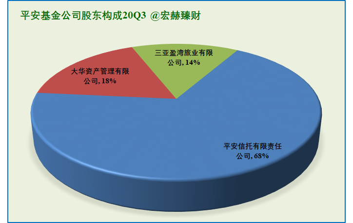 【基金巡礼】平安基金公司旗下各类基金细分臻选