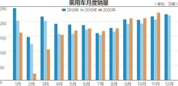 汽车产销连续8个月实现增长 中汽协：全年销量预计超2500万辆