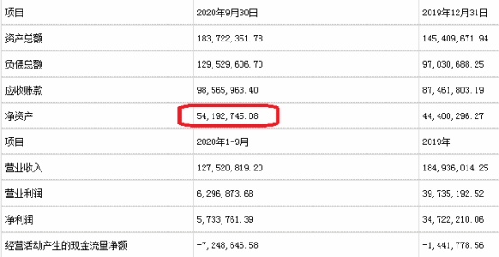 千方科技2亿募资变更收购 深交所:标的资产增值率636%
