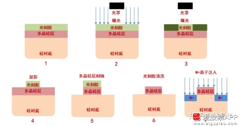 Gaomeng New Materials (300200) Surges to Limit-Up: Capital and Risk Analysis Driven by Photoresist Concept
