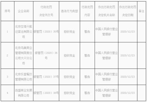 拒收现金 4家公司收央行罚单！