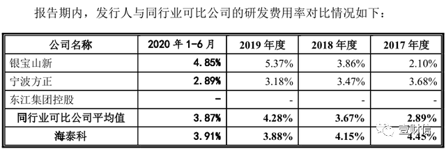 （截图来自海泰科招股书）