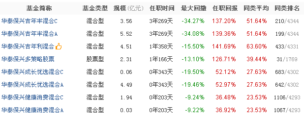 说说中小基金公司的“奇人”和“神基”