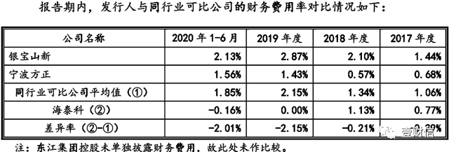 （截图来自海泰科招股书）