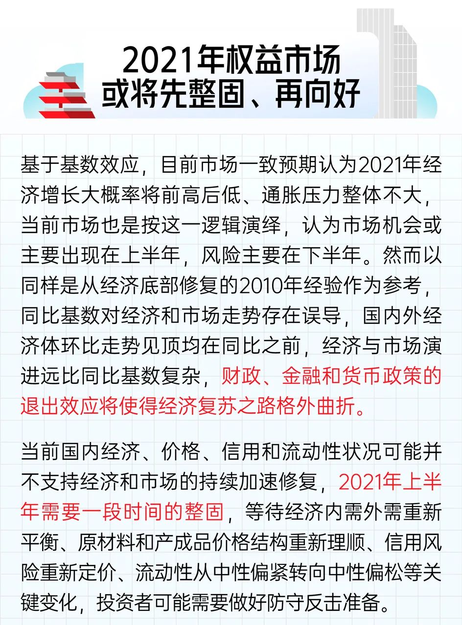 交银施罗德基金21年权益市场策略展望 交银施罗德 新浪财经 新浪网 交银施罗德基金21年权益市场策略展望 交银施罗德 新浪财经 新浪网