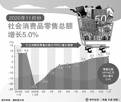中央经济工作会议民生看点之消费：挖掘潜力提升品质