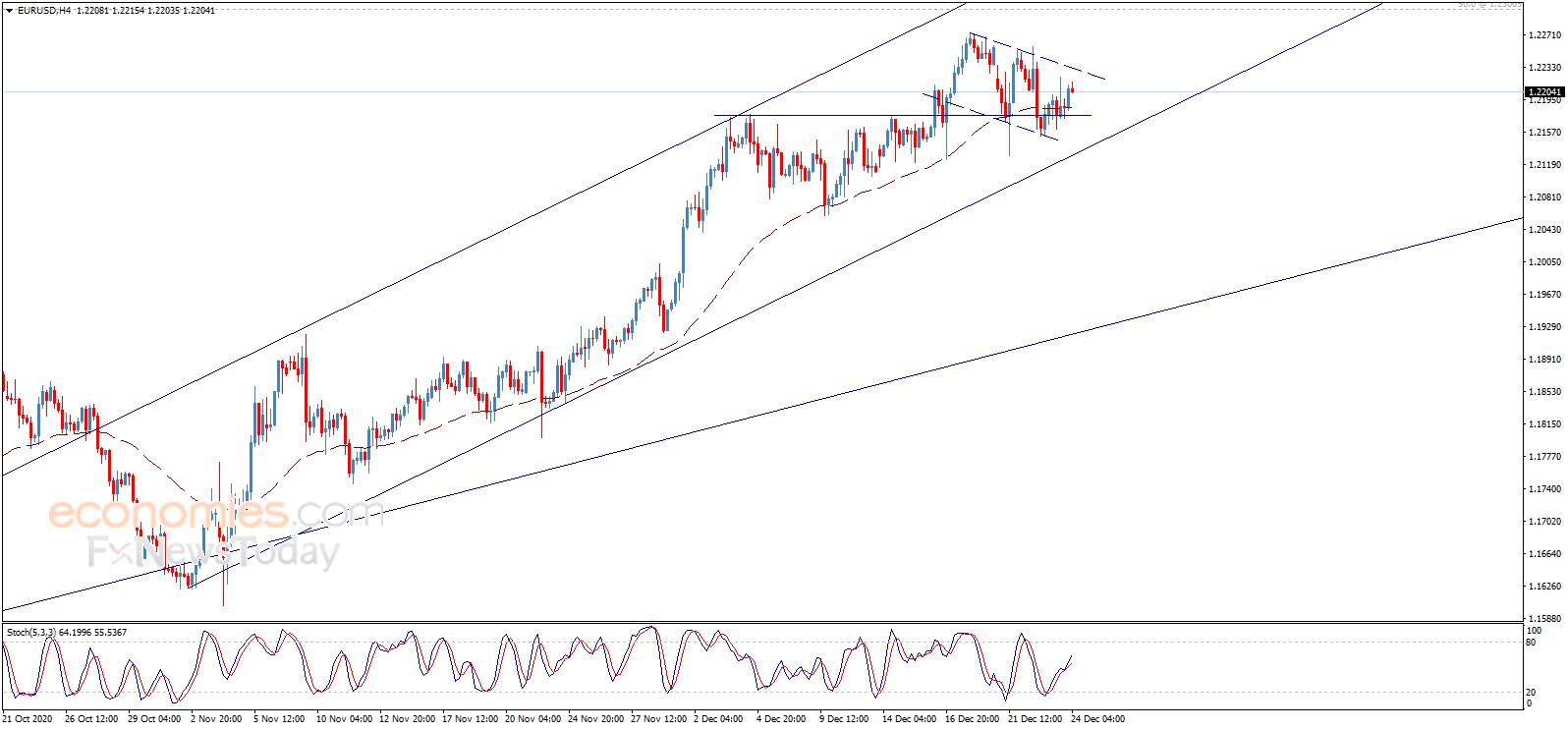 黄金多头做好准备！金价有望再大涨约35美元