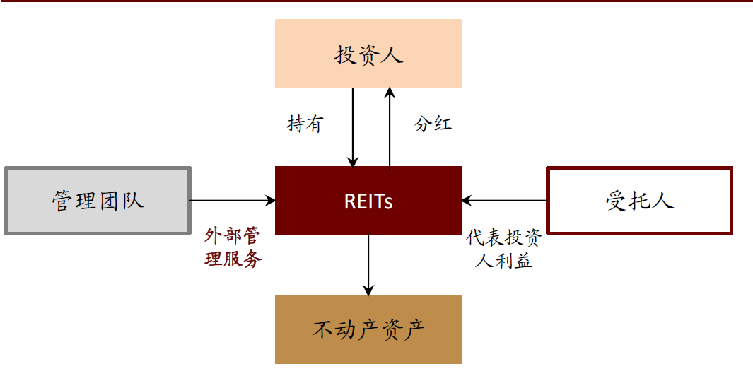 中金：以发展眼光推进和完善基础设施REITs 激活万亿级投融资市场