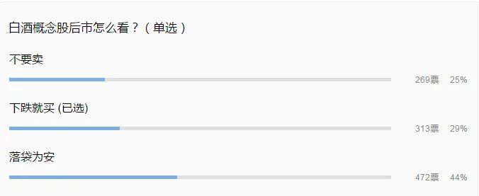 “白酒信仰”松动？龙虎榜机构出逃 近半受访者落袋为安