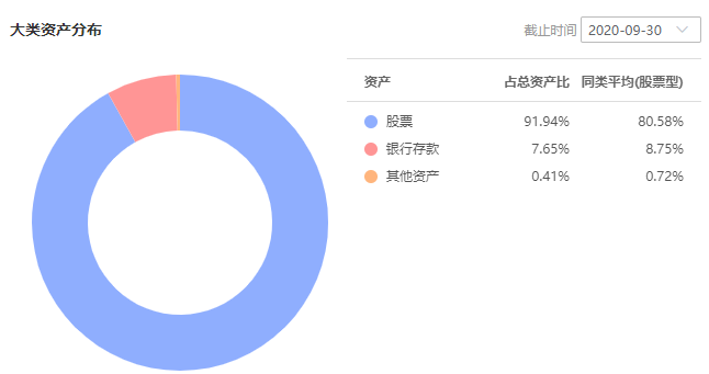 注：图片来自智策基金投顾平台