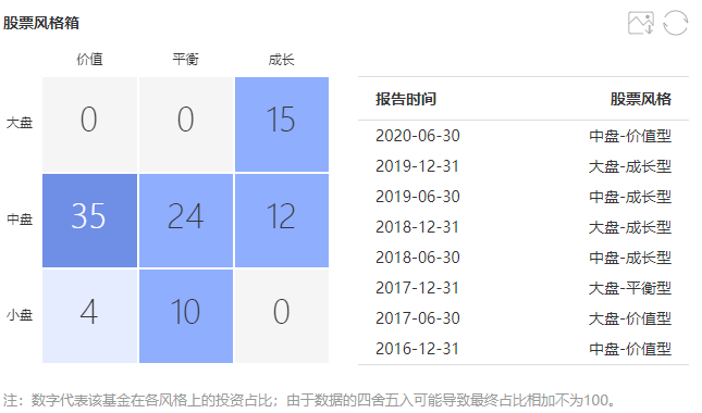 注：图片来自智策基金投顾平台