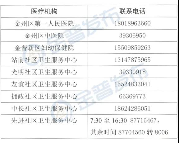 大连金普新区封闭管控区域居民 这些医疗救治工作安排请知悉