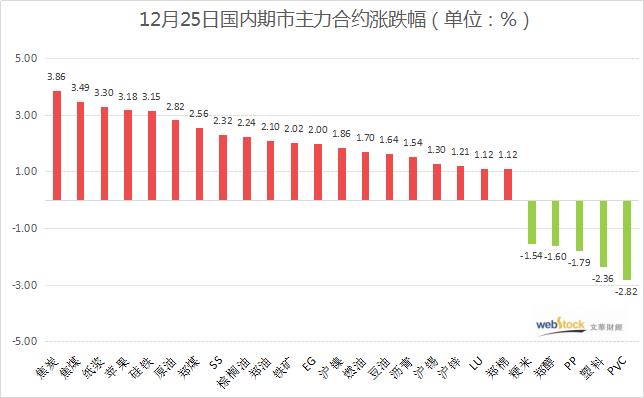 每逢周五必拉涨 黑色系多头卷土重来？