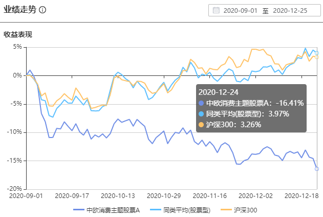 注：图片来自智策基金投顾平台