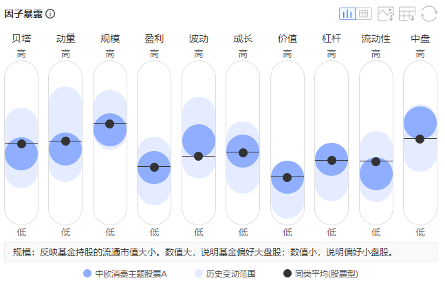 注：图片来自智策基金投顾平台