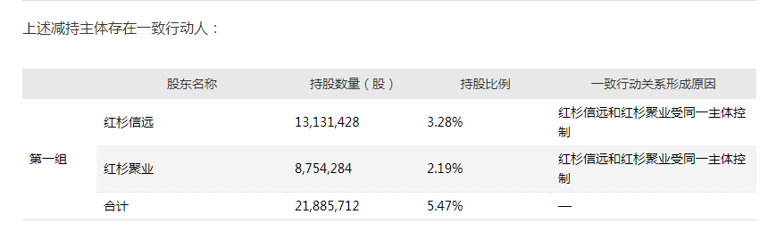 晚间公告热点追踪：2.4万股民注意 中曼石油大股东清仓式减持来了