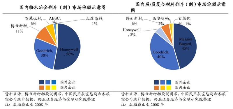 北摩高科打破国外垄断的军工新秀