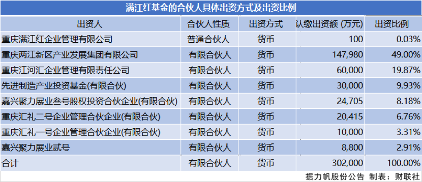 力帆股份重整完成 吉利科技或实际出资9亿元