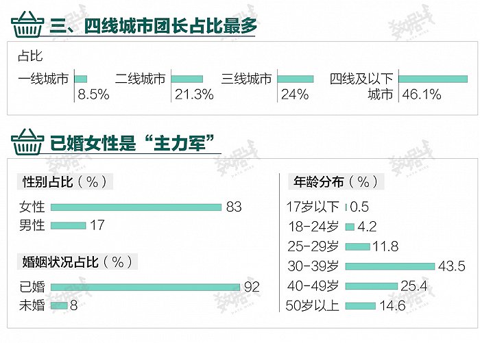 制图:界面新闻数据线
