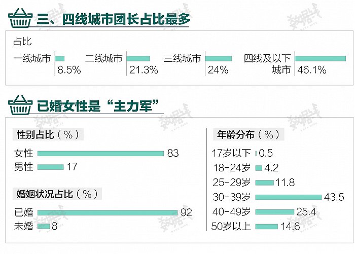 制图：界面新闻数据线