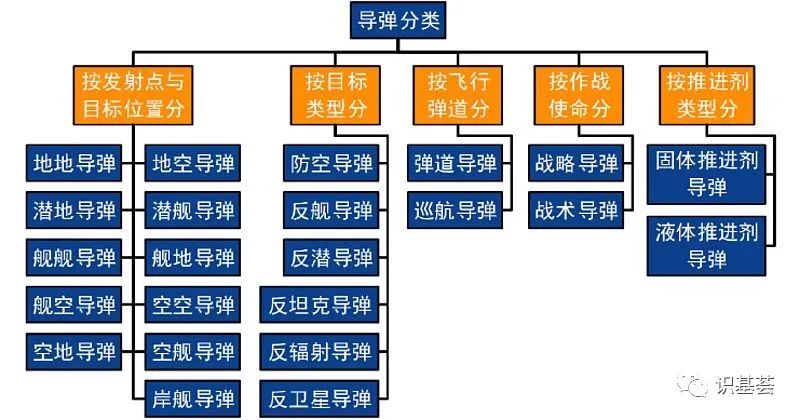 时隔7年，军工板块趋势性机会或将再次来临！一文读懂我国导弹概括