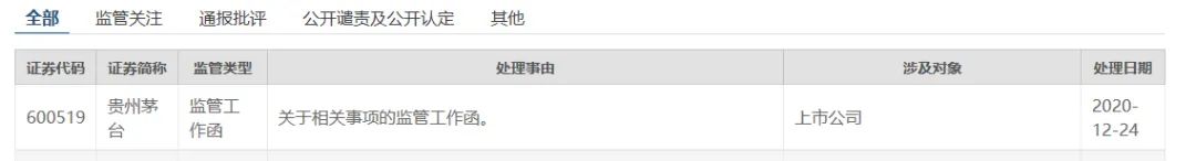 茅台出事：两大监管同日出手，更有700亿大抛售！A股最强信仰崩塌