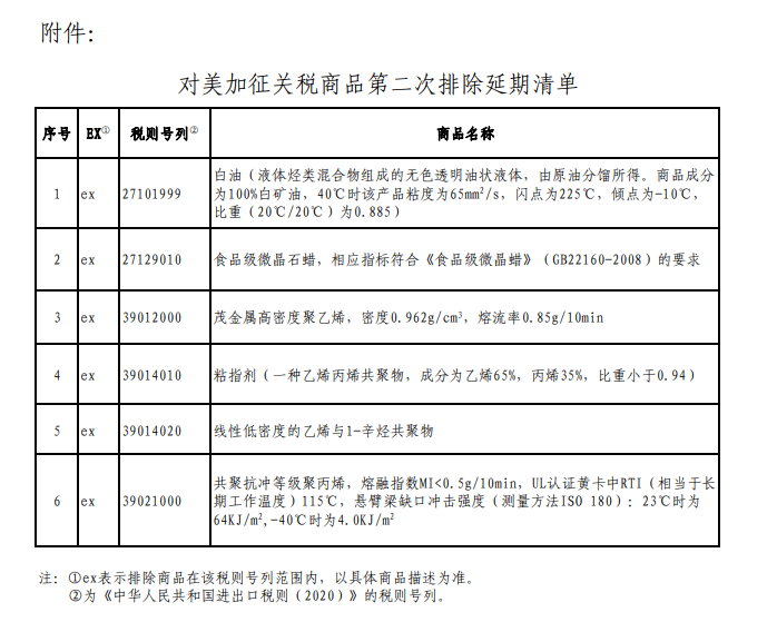 国务院关税税则委员会公布对美加征关税商品第二次排除延期清单