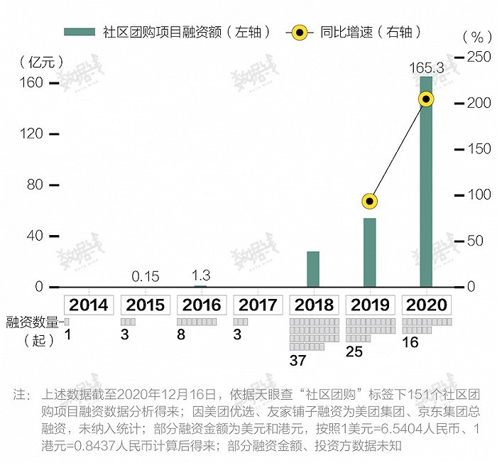 制图：界面新闻数据线