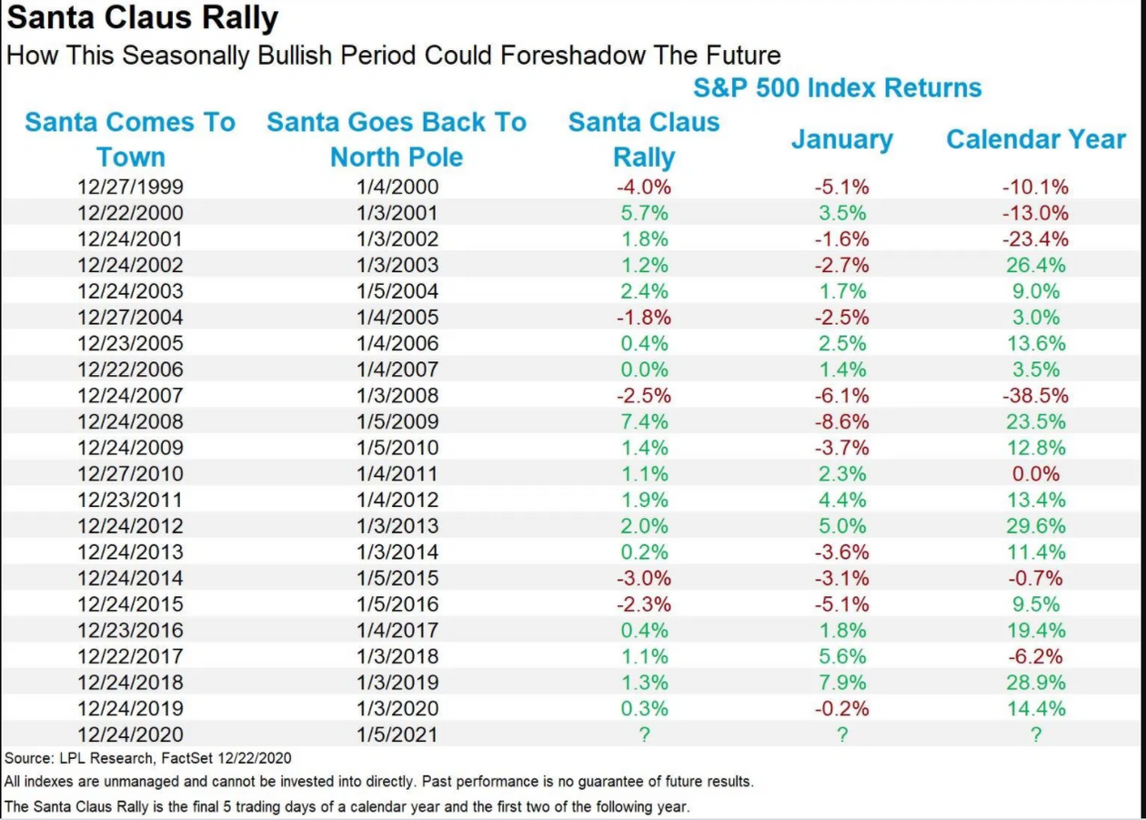 又到岁末年初——美股“圣诞老人行情”会再现吗？