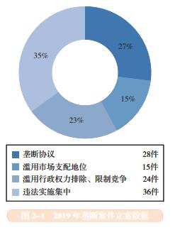 市场监管总局发布反垄断报告 推进三星海力士等反垄断调查