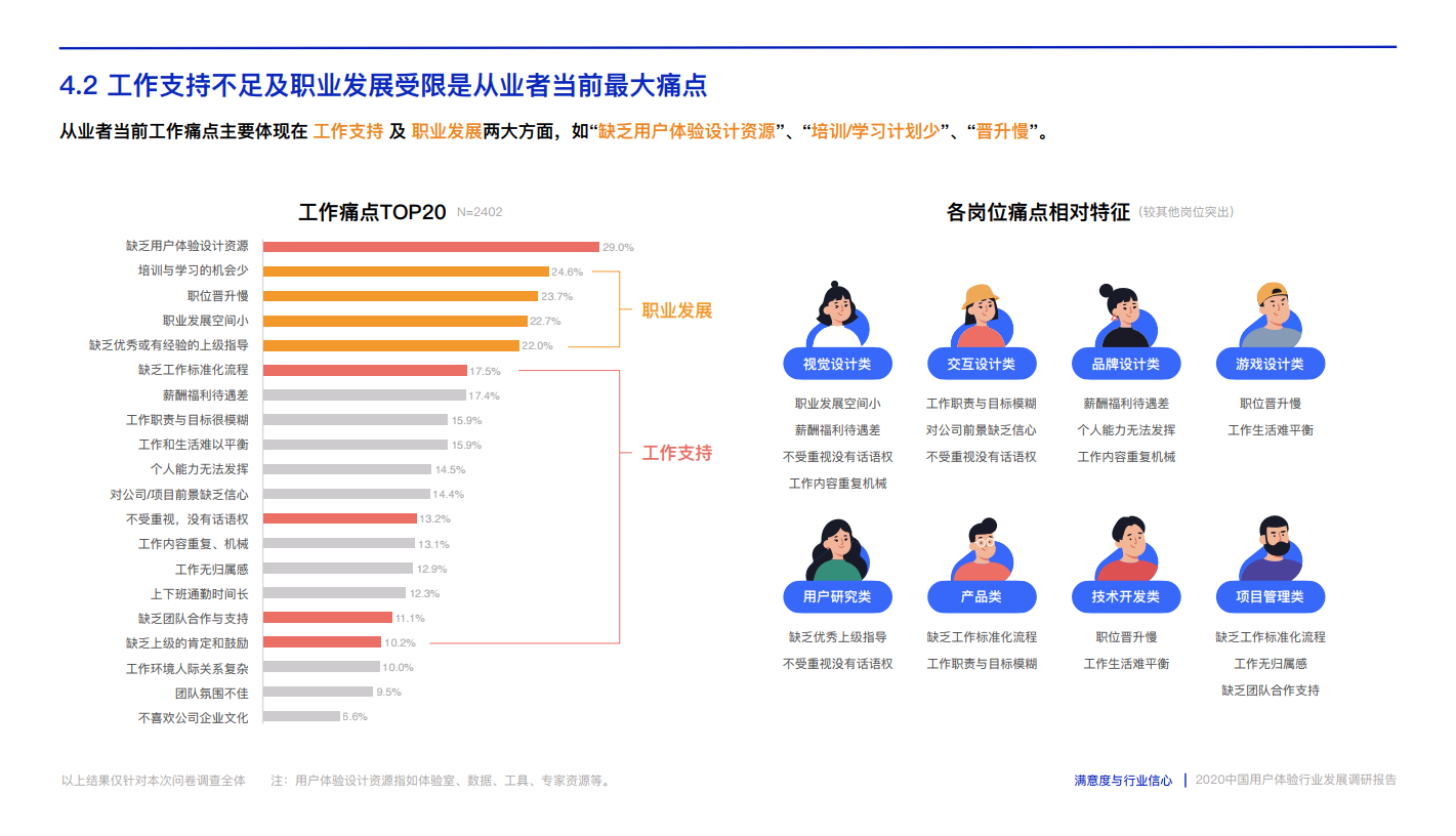 cdcixdc2020中國用戶體驗行業發展調研報告