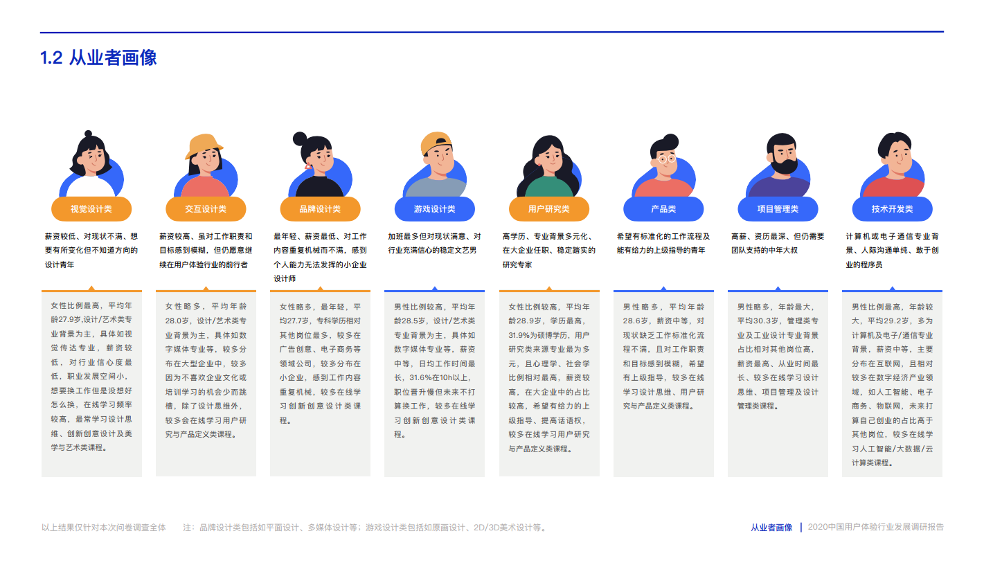 Cdc Ixdc 中国用户体验行业发展调研报告 腾讯 新浪科技 新浪网 Cdc Ixdc 中国用户体验行业发展调研报告 腾讯 新浪科技 新浪网