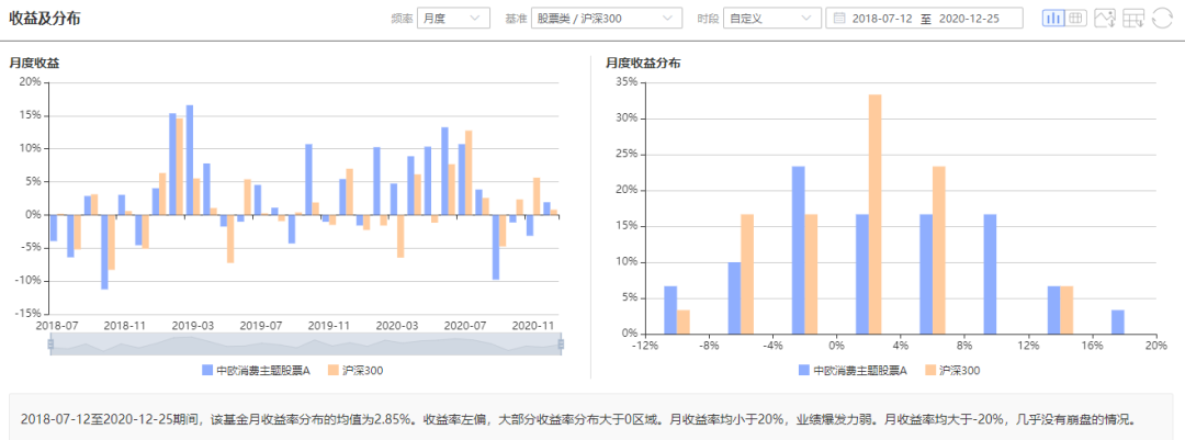 注：图片来自智策基金投顾平台